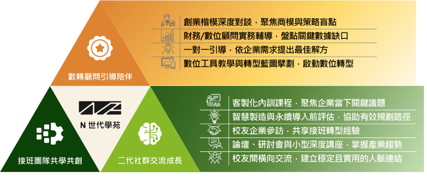 ecosystem_sort4_img1